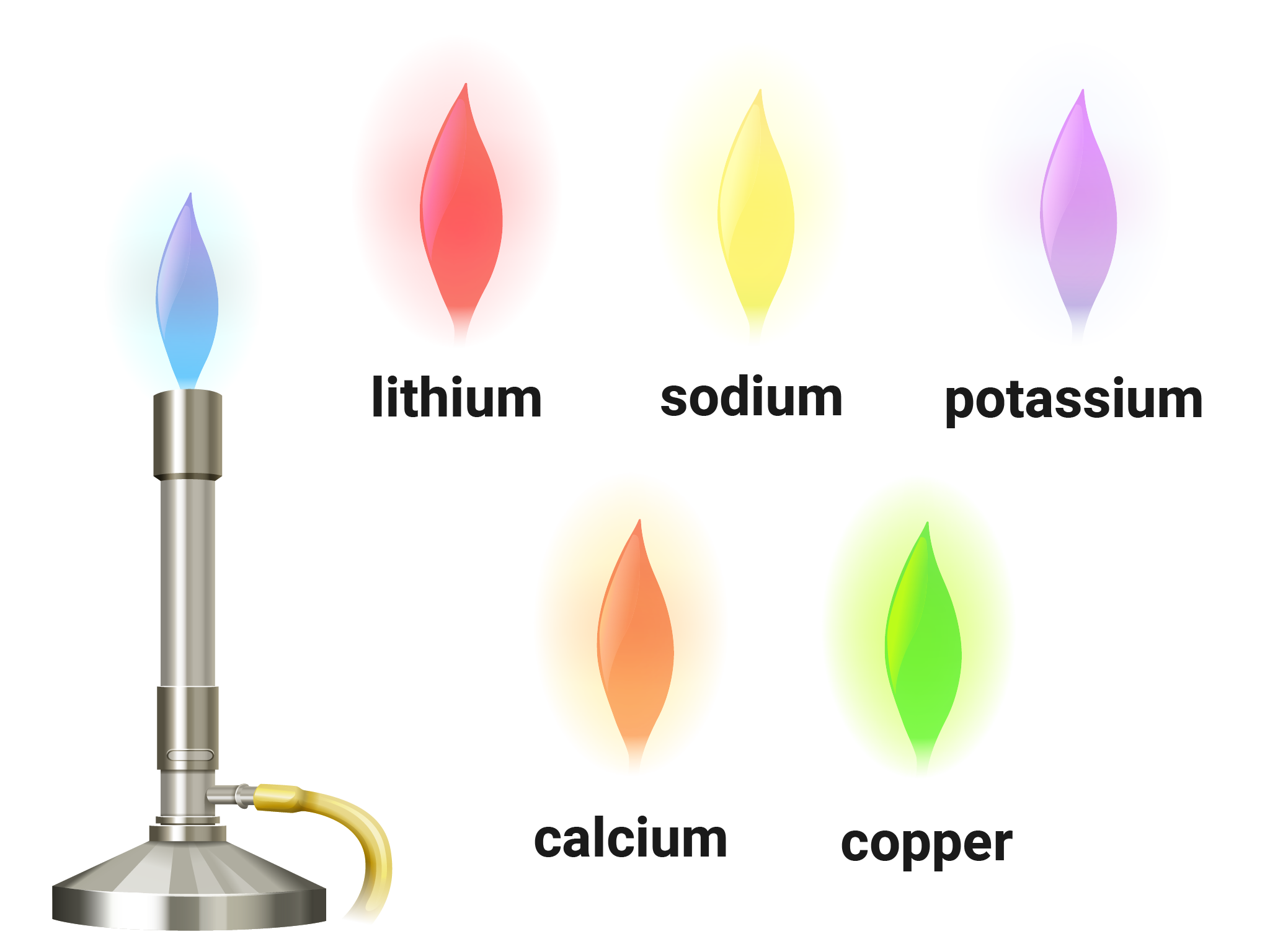 Identifying the products of chemical reactions (chemistry only) | OCR ...